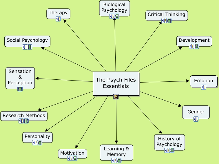 Episode Map Essentials